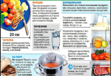 Photo of Как правильно выбирать продукты при гипертонии: полезные советы